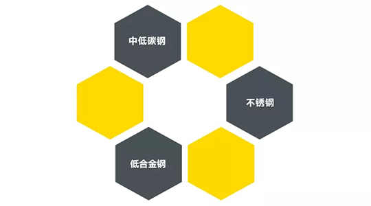 太阳城网址ZX7 250DIII焊机适用焊接材质