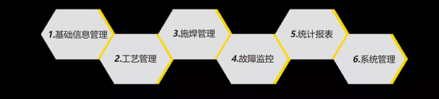 太阳城网址智能云平台