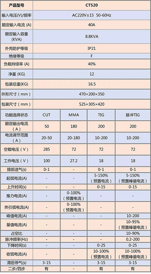太阳成城集团(MACAU)官方网址-Suncitygroup