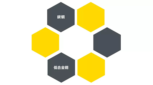 太阳城网址“开拓者”NB 200III焊机适用焊接材质