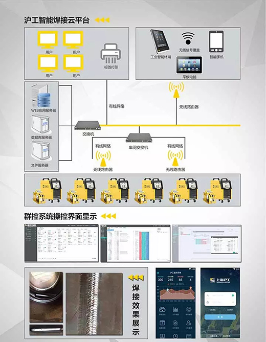 太阳城网址焊机群控系统组成