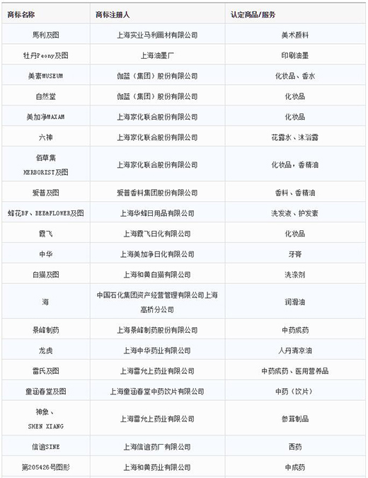 第一批第二批上海市重点商标；；っ1