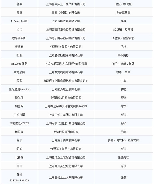 第一批第二批上海市重点商标；；っ6